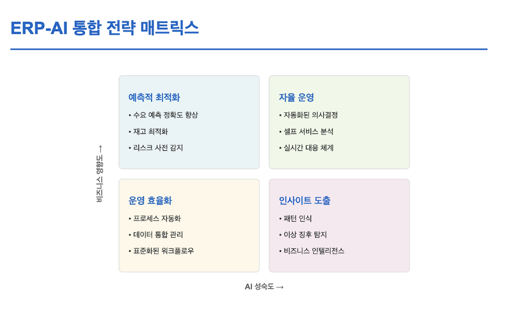 ERP 데이터의 재발견: 회사 ERP AI 도입을 통해 잠자는 자산을 깨우는 법